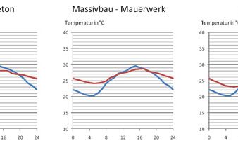 http://www.schoeberlpoell.at/images/forschung/for_sommerverhalten.jpg